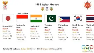 1962 Asian Games
