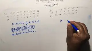 Job sequencing with Deadlines using Greedy method (Examples)