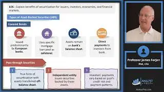 Fixed Income Securitization (2025 CFA® Level I Exam – Fixed Income – Learning Module 17)