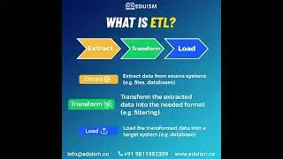 What is ETL?