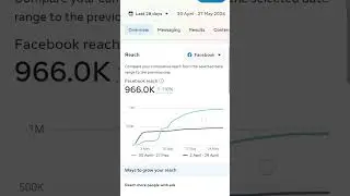 How to increase reach engagement || Facebook reach down problem || Reach Engagement Down