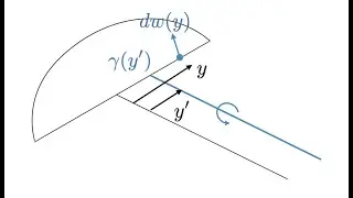Lifting Line Theory part 1: elliptic lift distribution, induced drag, reduced lift curve slope