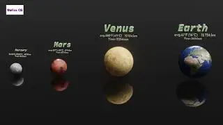 Solar System Planets Comparison 3D | Blender Animation