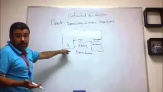 Oracle Database Data Guard