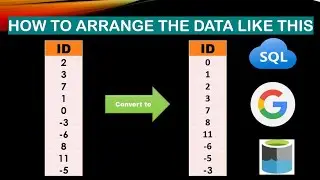 Tricky sort | Data engineer | SQL Problem Statement | SQL Quiz