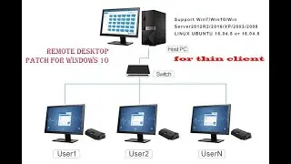 Remote Desktop|  Patch For Windows 10 | For Thin Client