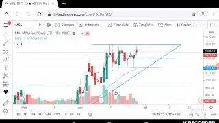 MGL call #Telegram || 26 June || Easy #trading in #sharemarket || in Hindi