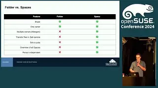 openSUSE Conference 2024 - Quick Start with ownCloud Infinite Scale