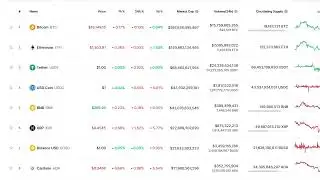 MORE INSIGHTA Deeper Look Into Investing in These Uncertain Times | Cryptocurrency Investment Time