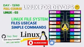 DAY 13/60 Linux-3 | Linux File System Hierarchy Explained 🗂️ | Structure & Use Cases 💻