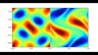 Taylor-Green vortex sheet at Re=2000, pFEM