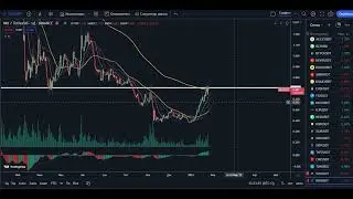 BITCOIN COMPLETES GROWTH / BITCOIN FORECAST / CRYPTOCURRENCY NEWS / BTC ETH DXY SP500 ADA SOL IMX