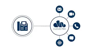 What Is Cloud VoIP - Cloud PBX