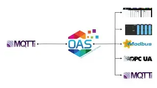 MQTT Client