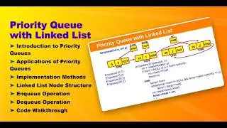 Priority Queue implementation with Linked List