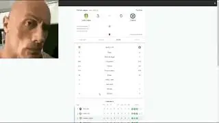 The Rock reacts to the results of the 3rd round of the premier league