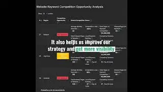 PulseDX: Improve Your Website’s Position in Google Search Results [S11-KR]