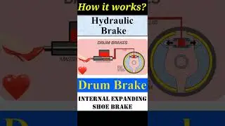 Brake, Drum brake
