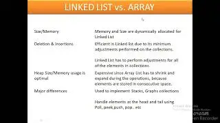 Java Collections - Linked List 2 - Interview Prep