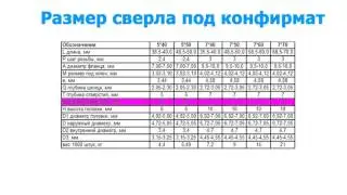 Размер сверла под дюбель и конфирмат