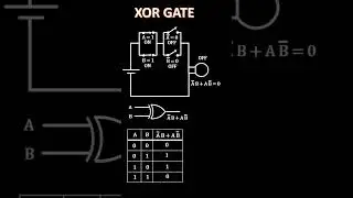 XOR XNOR Gates #physics #maths #neet #cbse #gate #ese