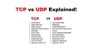Tcp vs Udp | Basic Difference Between TCP and UDP Protocols | TCP vs UDP Comparison 2024