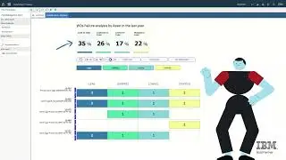 OMNIEasyBoard+ - Failure Analysis