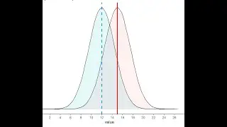 All You Need About Confidence Interval Basics for One Population and two Populations with Python