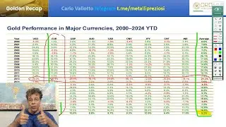 Golden Recap con Carlo Vallotto - Luglio 2024