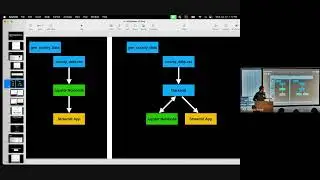 Ari Lamstein - A Python App to Explore how Covid Changed America - SF Python @ Sentry (2024-06-12)