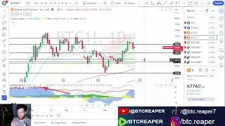 Bitcoin Next Possible Move