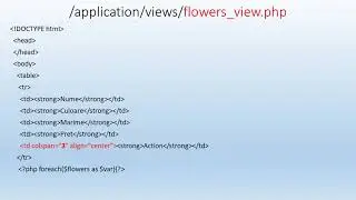 14 CodeIgniter delete records from database