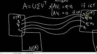 171-[ENG]  The Pseudo Inverse   Intro and intuition  II