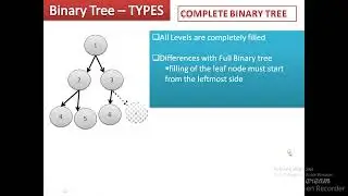 Java  Data Structures - Binary Tree - Types