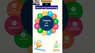 Java programming features #Java #programming #basics #shorts
