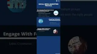 Social Media Marketing Process