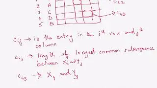Dynamic Programming: Longest Common Subsequence