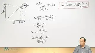 Linear interpolation in a particle size analysis to determine P80