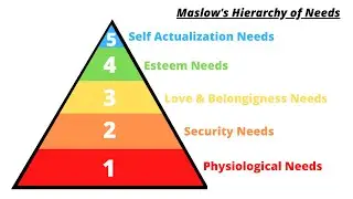 Maslow's Hierarchy of Needs | Maslow's Theory PPT | Download for Free !