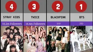 Comparison: Most followed k-pop groups on Spotify