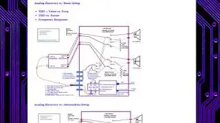SBS Update - Audio Analyzer Suite - Analog Discovery 2 Mystery Solved!!!