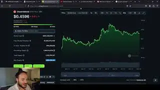 DECENTRALAND (MANA) In Depth Analysis