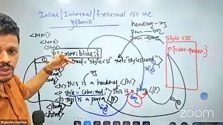 AL ICT CSS Short Note Day 03 Final