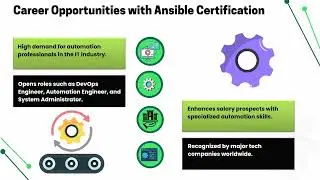 Does Linux Have an Ansible Certification? | Ansible Training for IT Professionals