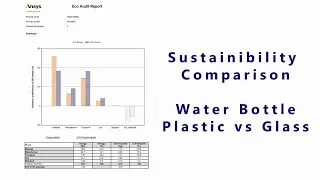 Tutorial - Ansys Granta Eco Audit