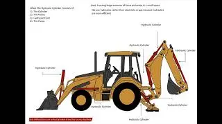 Hydraulic & Pneumatic Examples For Online Education