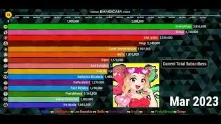 iBella vs Smii7yplus vs It's Akeila vs vs Leo Koutakis - Future Sub Count (2020-2023)