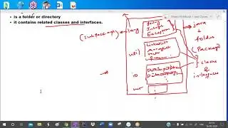 Packages in Java