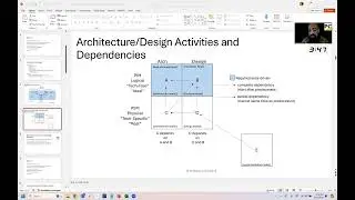 Architecture vs Design Experiment