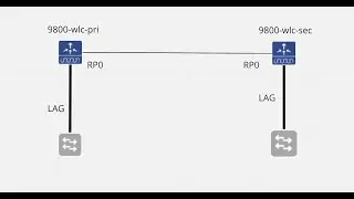 Cisco 9800 WLC- Base config and Redundancy